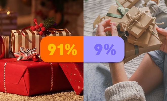 Gen Z bevorzugt Geschenkpapier gegenüber nachhaltigen Alternativen