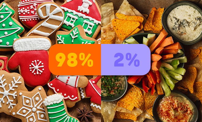 Gen Z isst an Weihnachten lieber Plätzchen als Veggie-Chips