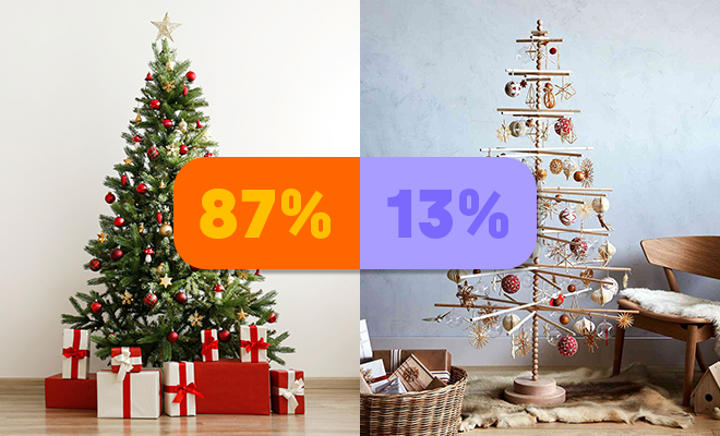 Gen Z nutzt mehr Weihnachtsbäume als nachhaltige Alternativen