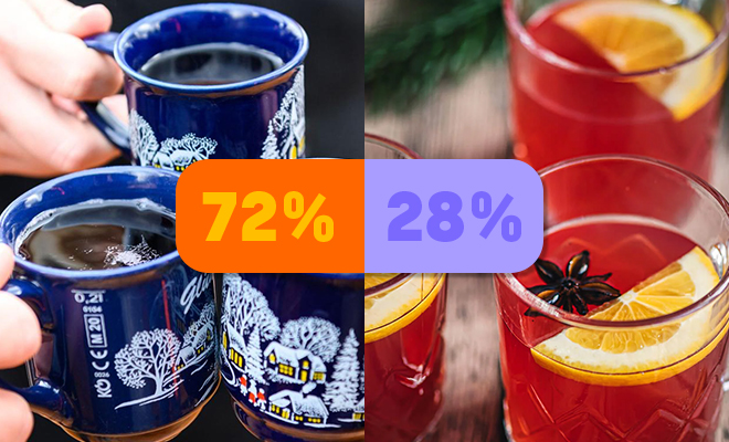 Gen Z trinkt Glühwein mit Schuss